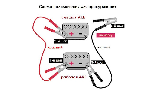 схема прикуривания